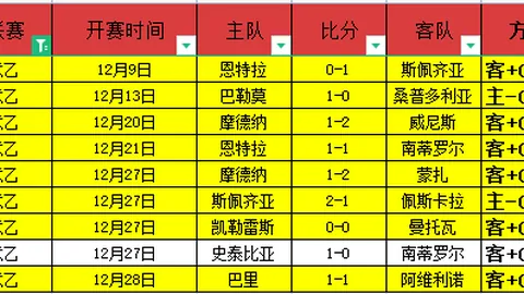 纽卡斯尔1-0西哈姆，英超战果揭晓